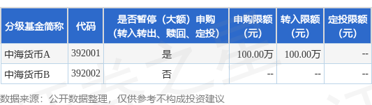 惠红网 公告速递：中海货币基金A类基金份额暂停代销机构大额申购业务