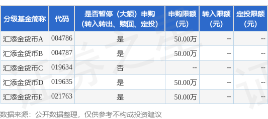 信康配资 公告速递：渤海汇添金货币基金调整代销机构及直销服务大额申购业务金额限额