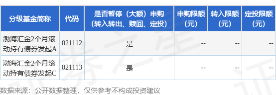 国华通配资 公告速递：渤海汇金2个月滚动持有债券发起基金2025年劳动节前暂停申购及转换转入业务