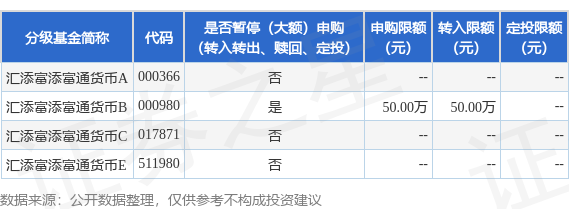 满盈网配资 公告速递：汇添富添富通货币基金B类份额调整代销渠道大额申购、转换转入、定期定额投资业务