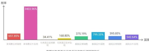 博牛配资 3521%的关税有多离谱？买个手机壳要花3万块！美选了必败的打法