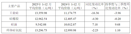 兴盛网  合盛硅业陷盈利困境, 实控人家族去年拿走近八成分红