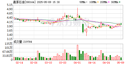 真牛所 通源石油：第八届监事会第十二次会议决议公告