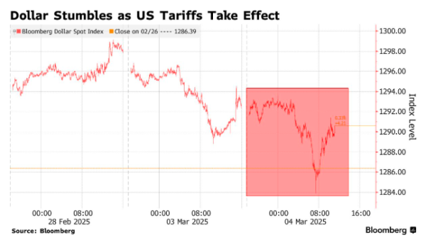 满江红配资 重大转变？华尔街高呼：美元避险地位正在丢失！