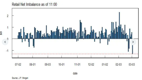 牛势策略 特朗普扩大贸易战首日：美国市场乱成了一锅粥