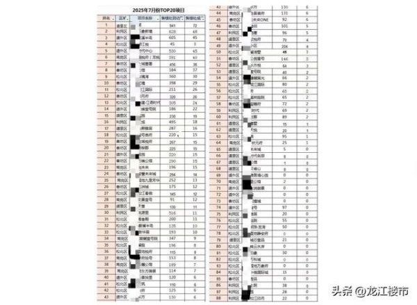 钱掌柜配资 在哈尔滨，大多数楼盘已经沦为“陪跑”！