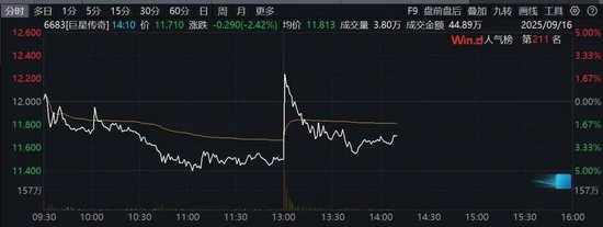 火山策略 午后异动！“周杰伦概念股”巨星传奇战略入股！成鸟巢唯一民企股东