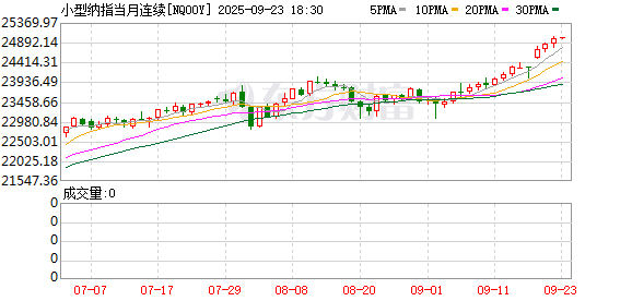 华亿配资 美股盘前：三大期指集体下跌 现货金价再创历史新高 减肥药生产商Metsera暴涨超60%